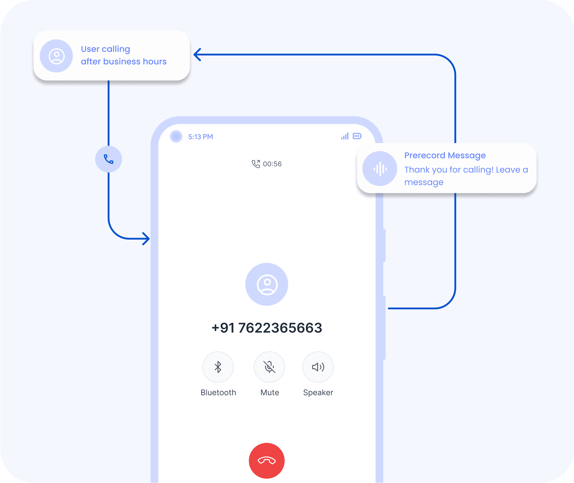 24/7 Customer Support with Seamless After-Hours Assistance